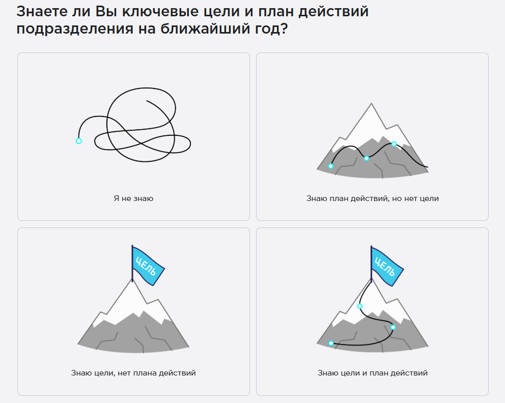 Пример опроса вовлеченности